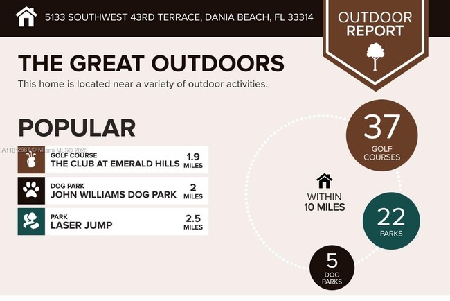 Building Photo - 5133 SW 43rd Terrace