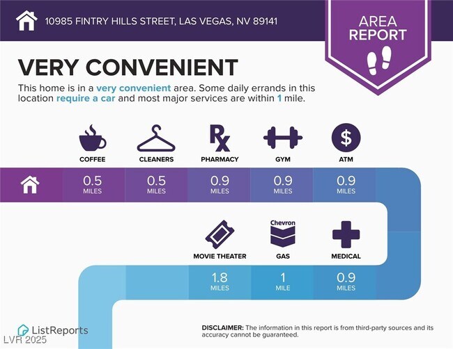 Building Photo - 10985 Fintry Hills St