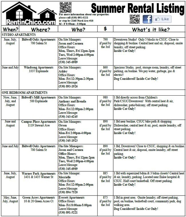 1202 Bidwell Ave 1202 Bidwell Ave Chico CA 95926 Apartment Finder