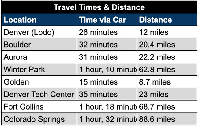 Building Photo - 6550 Tabor St