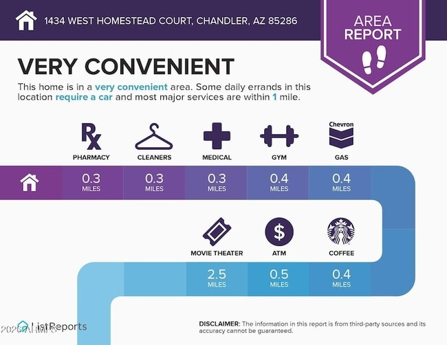 Building Photo - 1434 W Homestead Ct