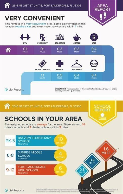 Building Photo - 2516 NE 21st St