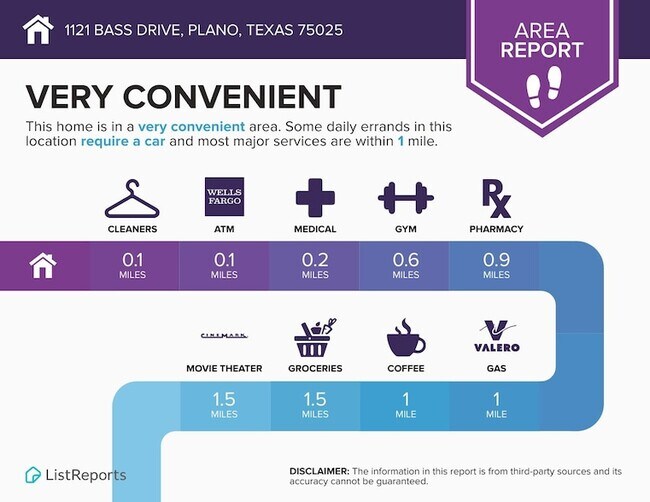 Building Photo - 1121 Bass Dr