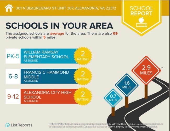 School Chart - 301 N Beauregard St