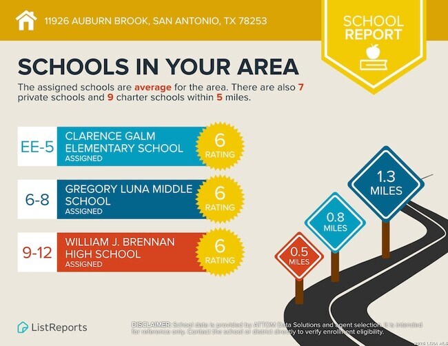 Building Photo - 11926 Auburn Brook