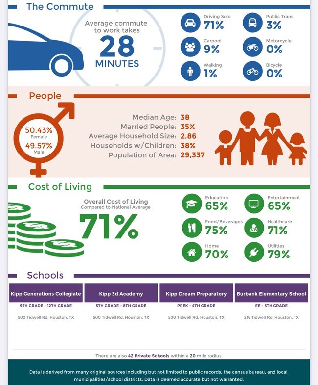 Building Photo - 303 Charlock St