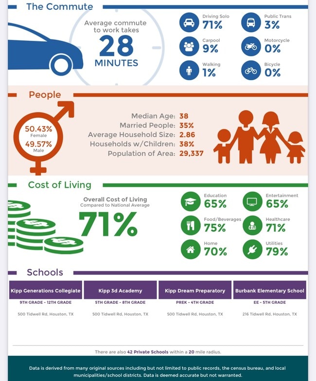 Building Photo - 318 Charlock St