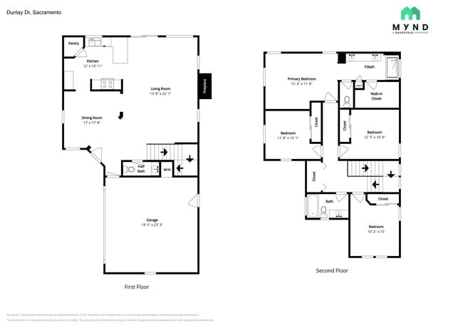 Building Photo - 5325 Dunlay Dr