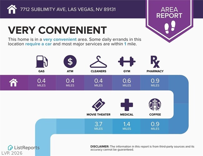 Building Photo - 7712 Sublimity Ave