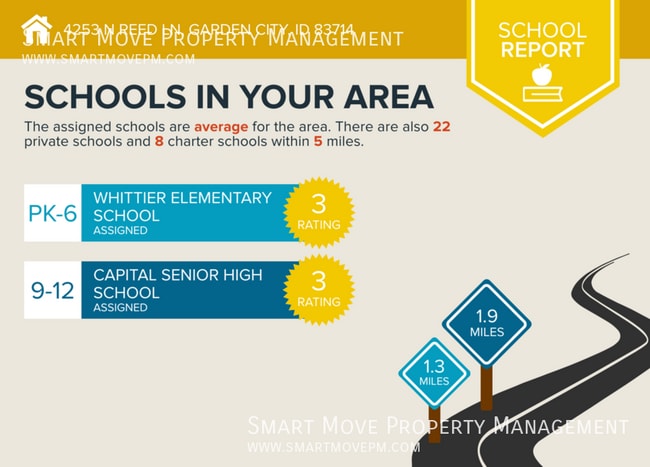 Building Photo - 4253 Reed St