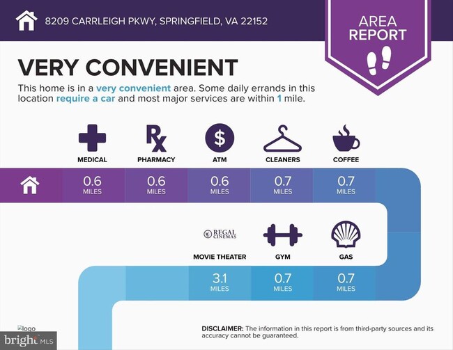 Building Photo - 8209 Carrleigh Pkwy