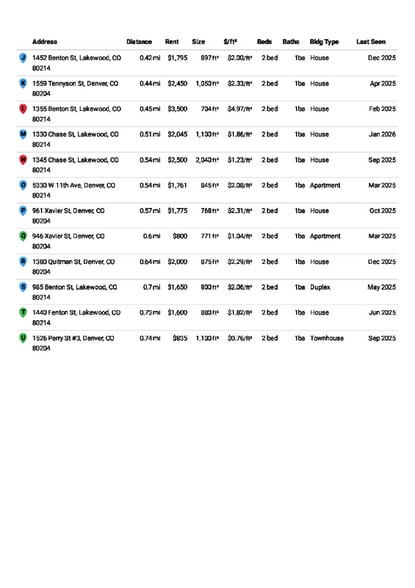 Building Photo - 4825 W 14th Ave