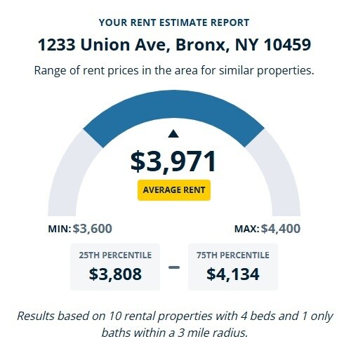 Building Photo - 1233 Union Ave