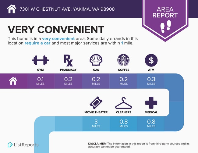 Building Photo - $500 Rent Credit - Two-bedroom home with a fully equipped kitchen, conveniently located near West...