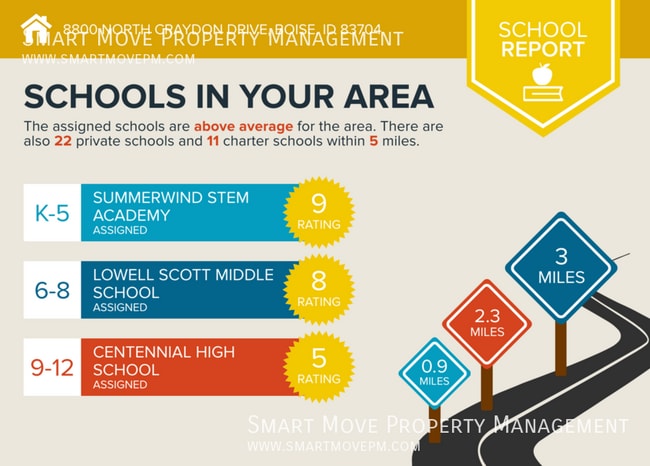 Building Photo - 8800 Craydon Dr