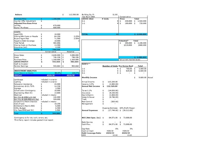Financial - 5014 Auburn Dr