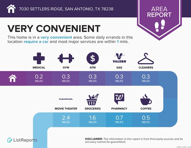 Building Photo - 7030 Settlers Ridge