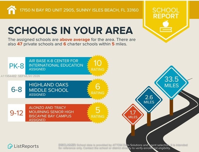 Building Photo - 17150 N Bay Rd