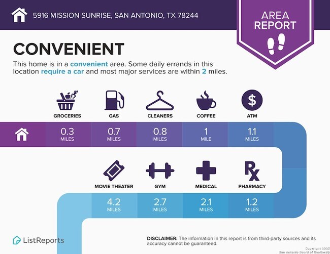 Building Photo - 5916 Mission Sunrise