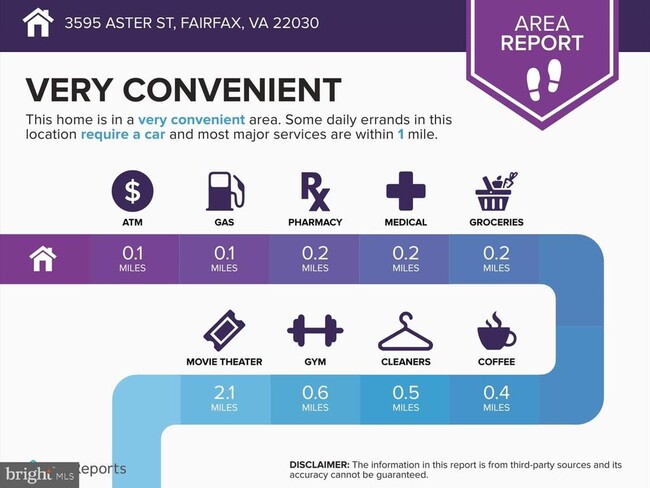 Building Photo - 3595 Aster St