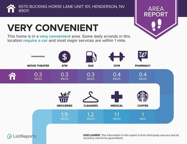 Building Photo - Fantastic SE townhome in a gated community!