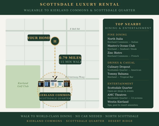 Building Photo - 4 Bed Home in Scottsdale Quarter!!