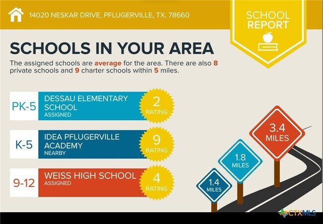 Building Photo - 14020 Neskar Dr