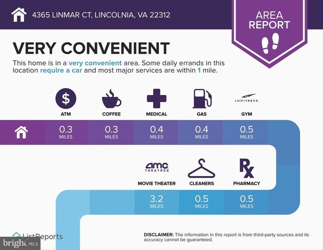 Building Photo - 4635 Linmar Ct