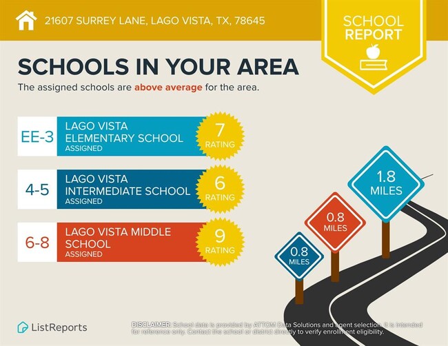 Building Photo - 21607 Surrey Ln