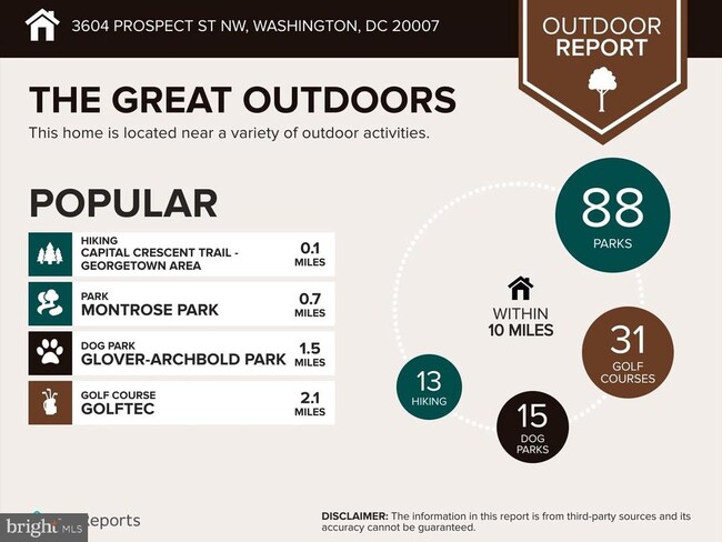 Building Photo - 3604 Prospect St NW