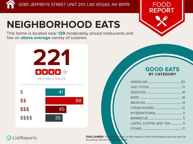 Building Photo - 5080 Jeffreys St