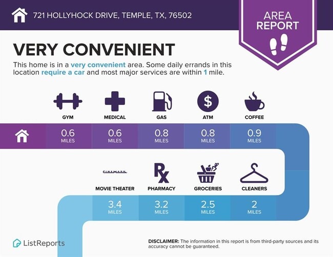 Building Photo - 721 Hollyhock Dr