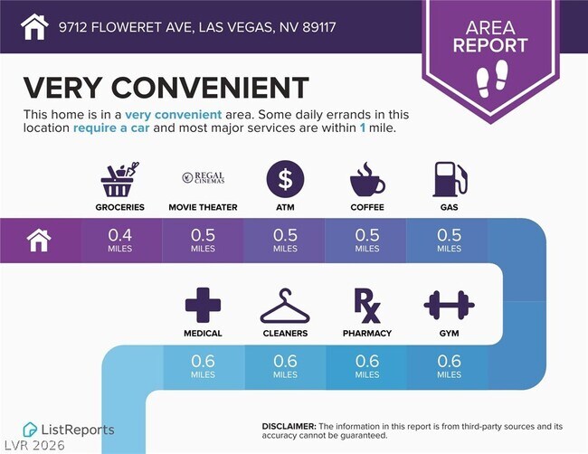 Building Photo - 9712 Floweret Ave