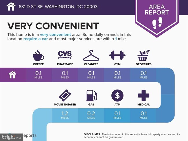 Building Photo - 631 D St SE