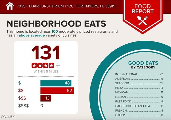 Building Photo - 7035 Cedarhurst Dr