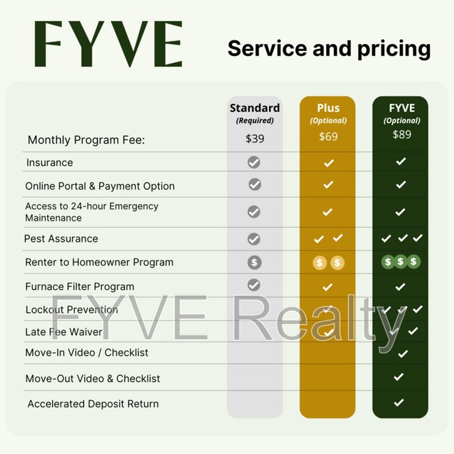 Building Photo - 705 Stockell St