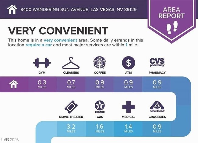 Building Photo - 8440 Indigo Sky Ave