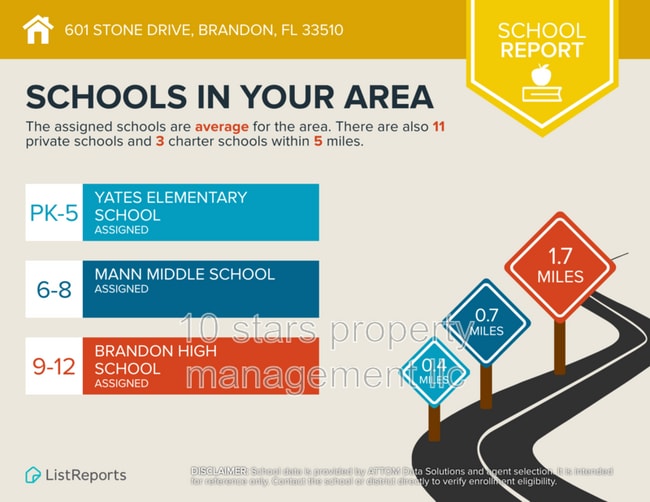 Building Photo - 601 Stone Dr