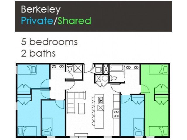 Berkeley 5x2 - The Factory