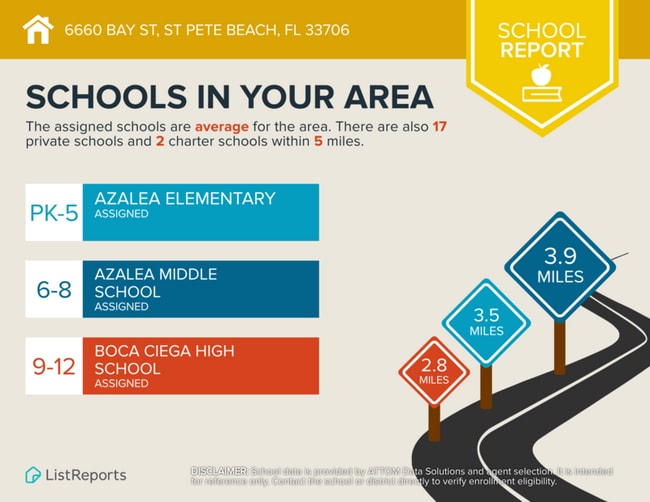 Building Photo - 6660 Bay St