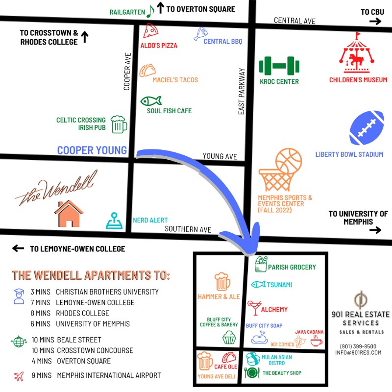 Building Photo - 2038 Southern Ave