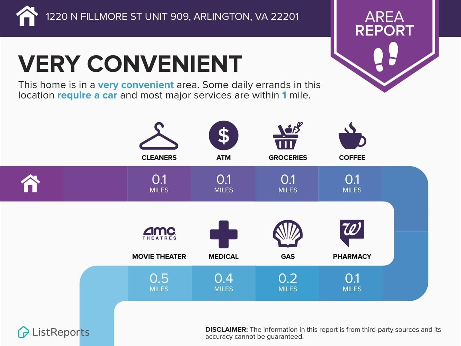 Building Photo - 1220 N Fillmore St