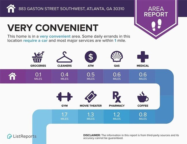 Building Photo - 883 Gaston St SW