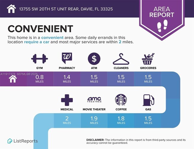 Building Photo - 13755 SW 20th St