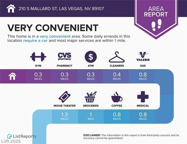 Building Photo - 210 S Mallard St