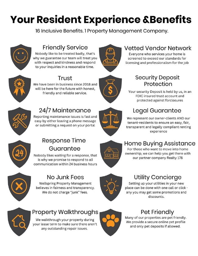 Building Photo - 117 S Silver Ridge St