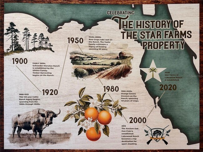 Building Photo - 3513 Hilltop Cir