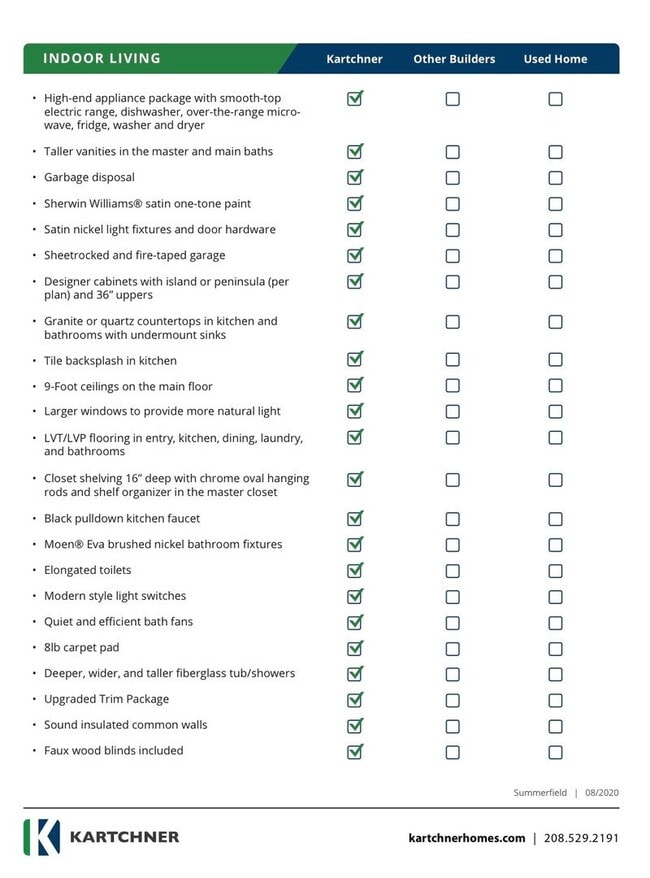 Building Photo - 3 Bed 2.5 Bath Townhome with Great Amenities