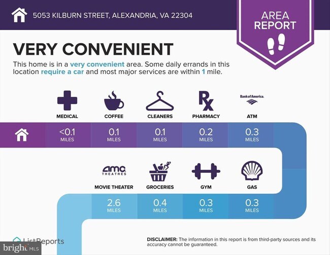 Building Photo - 5053 Kilburn St