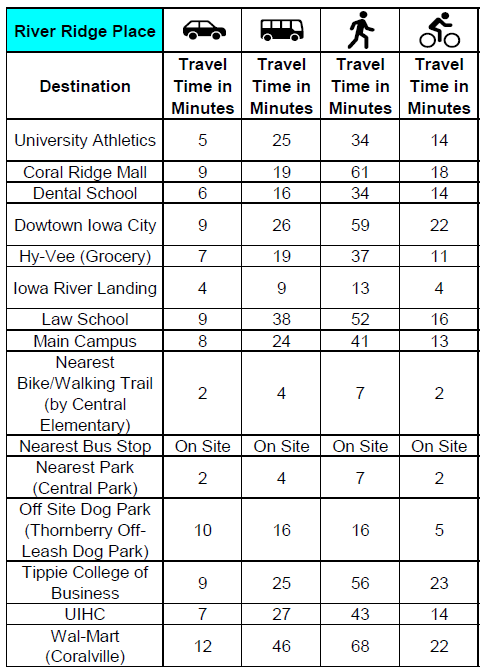 Building Photo - 201 6th St